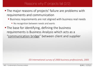 Other
1%
Lack of Qualified
Resources
3%
Communication
Problems
14%
Inadequate Risk
Management
17%
Poor Scope Definition
15%
Poor Requirements
Definition
50%
Other
Lack of Qualified Resources
Communication Problems
Inadequate Risk Management
Poor Scope Definition
Poor Requirements Definition
ESI International survey of 2000
business professionals, 2005
M01 - Fundamentals of business analysis 8/46 | 17/527
 