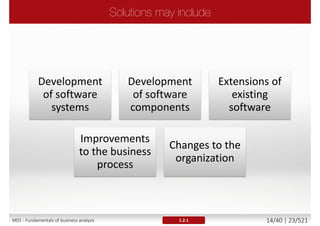 M01 - Fundamentals of business analysis 14/46 | 23/527
 