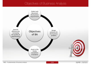 Development
of software
systems
Development
of software
components
Extensions of
existing
software
Improvements
to the business
process
Changes to the
organization
1.2.1M01 - Fundamentals of business analysis 16/46 | 25/527
 