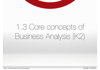 The Business Analysis in development phase
 Supporting development team during implementation
 Validating increments of solution according to intended
requirements and needs
 Supporting testers in preparing test cases and test scripts at
business level
 Managing potential changes in requirements
1.2.4
Analysis Specification Testing Deployment
M01 - Fundamentals of business analysis 22/46 | 31/527
 