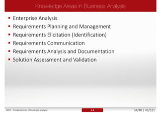 1.3.6M01 - Fundamentals of business analysis 34/46 | 43/527
 