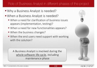 Why a Business Analyst is needed?
When a Business Analyst is needed?
 When a need for clarification of business issues
appears (implementation, testing)?
 When a need for new functionalities appears?
 When the business changes?
 When the end users need support with working
with the solution?
1.5.2
A Business Analyst is involved during the
whole software life cycle, including
maintenance phase
M01 - Fundamentals of business analysis 44/46 | 53/527
 