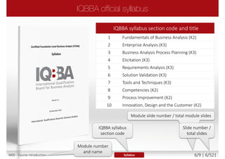 IQBBA syllabus section code and title
1 Fundamentals of Business Analysis (K2)
2 Enterprise Analysis (K3)
3 Business Analysis Process Planning (K3)
4 Elicitation (K3)
5 Requirements Analysis (K3)
6 Solution Validation (K3)
7 Tools and Techniques (K3)
8 Competencies (K2)
9 Process Improvement (K2)
10 Innovation, Design and the Customer (K2)
Module slide number / total module slides
Slide number /
total slides
Module number
and name
IQBBA syllabus
section code
SyllabusM00 - Course introduction 6/9 | 6/527
 