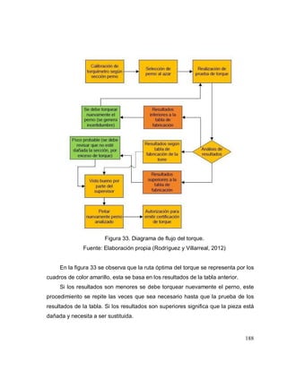 188
Figura 33. Diagrama de flujo del torque.
Fuente: Elaboración propia (Rodríguez y Villarreal, 2012)
En la figura 33 se observa que la ruta óptima del torque se representa por los
cuadros de color amarillo, esta se basa en los resultados de la tabla anterior.
Si los resultados son menores se debe torquear nuevamente el perno, este
procedimiento se repite las veces que sea necesario hasta que la prueba de los
resultados de la tabla. Si los resultados son superiores significa que la pieza está
dañada y necesita a ser sustituida.
 