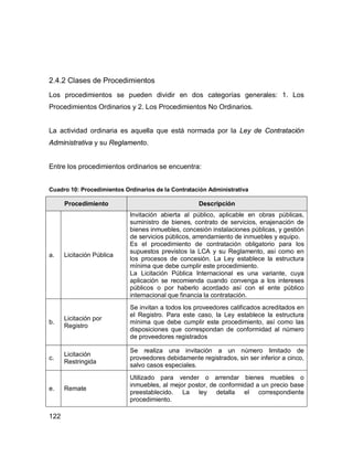 122
2.4.2 Clases de Procedimientos
Los procedimientos se pueden dividir en dos categorías generales: 1. Los
Procedimientos Ordinarios y 2. Los Procedimientos No Ordinarios.
La actividad ordinaria es aquella que está normada por la Ley de Contratación
Administrativa y su Reglamento.
Entre los procedimientos ordinarios se encuentra:
Cuadro 10: Procedimientos Ordinarios de la Contratación Administrativa
Procedimiento Descripción
a. Licitación Pública
Invitación abierta al público, aplicable en obras públicas,
suministro de bienes, contrato de servicios, enajenación de
bienes inmuebles, concesión instalaciones públicas, y gestión
de servicios públicos, arrendamiento de inmuebles y equipo.
Es el procedimiento de contratación obligatorio para los
supuestos previstos la LCA y su Reglamento, así como en
los procesos de concesión. La Ley establece la estructura
mínima que debe cumplir este procedimiento.
La Licitación Pública Internacional es una variante, cuya
aplicación se recomienda cuando convenga a los intereses
públicos o por haberlo acordado así con el ente público
internacional que financia la contratación.
b.
Licitación por
Registro
Se invitan a todos los proveedores calificados acreditados en
el Registro. Para este caso, la Ley establece la estructura
mínima que debe cumplir este procedimiento, así como las
disposiciones que correspondan de conformidad al número
de proveedores registrados
c.
Licitación
Restringida
Se realiza una invitación a un número limitado de
proveedores debidamente registrados, sin ser inferior a cinco,
salvo casos especiales.
e. Remate
Utilizado para vender o arrendar bienes muebles o
inmuebles, al mejor postor, de conformidad a un precio base
preestablecido. La ley detalla el correspondiente
procedimiento.
 