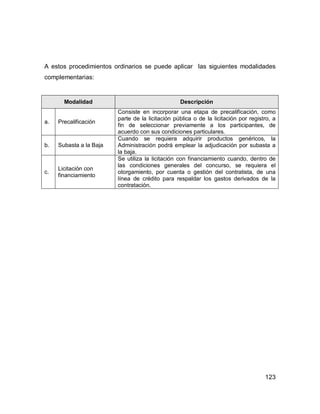 123
A estos procedimientos ordinarios se puede aplicar las siguientes modalidades
complementarias:
Modalidad Descripción
a. Precalificación
Consiste en incorporar una etapa de precalificación, como
parte de la licitación pública o de la licitación por registro, a
fin de seleccionar previamente a los participantes, de
acuerdo con sus condiciones particulares.
b. Subasta a la Baja
Cuando se requiera adquirir productos genéricos, la
Administración podrá emplear la adjudicación por subasta a
la baja.
c.
Licitación con
financiamiento
Se utiliza la licitación con financiamiento cuando, dentro de
las condiciones generales del concurso, se requiera el
otorgamiento, por cuenta o gestión del contratista, de una
línea de crédito para respaldar los gastos derivados de la
contratación.
 