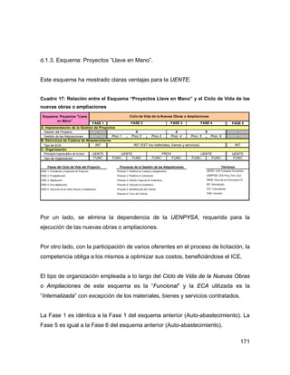 171
d.1.3. Esquema: Proyectos “Llave en Mano”.
Este esquema ha mostrado claras ventajas para la UENTE.
Cuadro 17: Relación entre el Esquema “Proyectos Llave en Mano” y el Ciclo de Vida de las
nuevas obras o ampliaciones
FASE 1 FASE 5
- -
- -
INT INT
C. Organización
UENTE UENTE
FUNC FUNC
UENTE: UEN Transporte Electricidad
UENPYSA: UEN Proy.y Serv. Asoc.
PROV: Dirección de Proveeduría ICE
INT: Internalizado
EXT: Externalizado
FUN: Funcional
Procesos de la Gestión de las Adquisiciones Términos
FUNC FUNC FUNC FUNC
FASE 2: Preadjudicación
FASE 3: Adjudicación
FASE 4: Post-adjudicación
FUNC
Proceso 2: Planificar la Contratación
Proceso 3: Solicitar respuesta de Vendedores
Proceso 4: Selección de vendedores
Fases del Ciclo de Vida del Proyecto
FASE 1: Formulación y Evaluación de Proyectos Proceso 1: Planificar las Compras y Adquisiciones
FASE 5: Operación de las Obras Nuevas y Ampliaciones Proceso 5: Administración del Contrato
Proceso 6: Cierre del Contrato
Ciclo de Vida de la Nuevas Obras o Ampliaciones
Proc. 5
Esquema: Proyectos "Llave
en Mano"
Principal responsables de la fase
Tipo de ECA INT (EXT los materiales, bienes y servicios)
UENTE PROV
Proc.1 Proc.2
FASE 4FASE 2 FASE 3
Proc. 6Proc.3 Proc. 4
Tipo de Organización
UENTE
A. Implementación de la Gestión de Proyectos
Gestión del Proyecto
Gestión de las Adquisiciones
X XX
FUNC
B. Estructura de Cadena de Abastecimiento
Por un lado, se elimina la dependencia de la UENPYSA, requerida para la
ejecución de las nuevas obras o ampliaciones.
Por otro lado, con la participación de varios oferentes en el proceso de licitación, la
competencia obliga a los mismos a optimizar sus costos, beneficiándose el ICE.
El tipo de organización empleada a lo largo del Ciclo de Vida de la Nuevas Obras
o Ampliaciones de este esquema es la “Funcional” y la ECA utilizada es la
“Internalizada” con excepción de los materiales, bienes y servicios contratados.
La Fase 1 es idéntica a la Fase 1 del esquema anterior (Auto-abastecimiento). La
Fase 5 es igual a la Fase 6 del esquema anterior (Auto-abastecimiento).
 