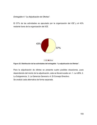 193
Entregable 4: “La Adjudicación de Ofertas”.
El 57% de las actividades es ejecutado por la organización del ICE y el 43%
restante fuera de la organización del ICE.
57%
43%
ICE Otros
Figura 32: Distribución de las actividades del entregable: “La adjudicación de Ofertas”.
Para la adjudicación de ofertas se presenta cuatro posibles situaciones, pues
dependiendo del monto de la adjudicación, esta se llevará acabo en: 1. La UEN, 2.
La Subgerencia, 3. La Gerencia General o 4. El Consejo Directivo.
Se analizó cada alternativa de forma separada.
 