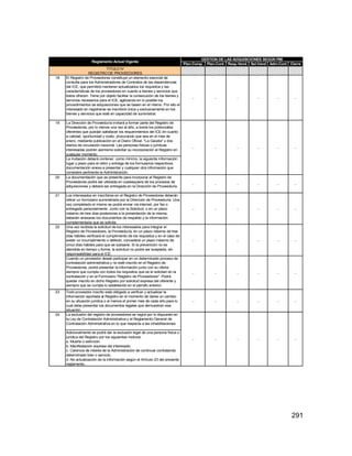 291
Plan.Comp. Plan.Cont. Resp.Vend. Sel.Vend Adm.Cont Cierre
18 El Registro de Proveedores constituye un elemento esencial de
consulta para los Administradores de Contratos de las dependencias
del ICE, que permitirá mantener actualizados los requisitos y las
características de los proveedores en cuanto a bienes y servicios que
éstos ofrecen. Tiene por objeto facilitar la consecución de los bienes y
servicios necesarios para el ICE, agilizando en lo posible los
procedimientos de adquisiciones que se basen en el mismo. Por ello el
interesado en registrarse se inscribirá única y exclusivamente en los
bienes y servicios que esté en capacidad de suministrar.
- - - - - -
La Dirección de Proveeduría invitará a formar parte del Registro de
Proveedores, por lo menos una vez al año, a todos los potenciales
oferentes que puedan satisfacer los requerimientos del ICE en cuanto
a calidad, oportunidad y costo, procurando que sea en el mes de
enero, mediante publicación en el Diario Oficial. "La Gaceta" y dos
diarios de circulación nacional. Las personas físicas o jurídicas
interesadas podrán asimismo solicitar su incorporación al Registro en
cualquier momento.
La invitación deberá contener, como mínimo, la siguiente información:
lugar y plazo para el retiro y entrega de los formularios respectivos,
documentación anexa a presentar y cualquier otra información que
considere pertinente la Administración.
20 La documentación que se presente para incorporar al Registro de
Proveedores podrá ser utilizada en cualesquiera de los procesos de
adquisiciones y deberá ser entregada en la Dirección de Proveeduría. - - - - - -
21 Los interesados en inscribirse en el Registro de Proveedores deberán
retirar un formulario suministrado por la Dirección de Proveeduría. Una
vez completado el mismo se podrá enviar vía internet, por fax o
entregado personalmente. Junto con la Solicitud, o en un plazo
máximo de tres días posteriores a la presentación de la misma,
deberán anexarse los documentos de respaldo y la información
complementaria que se solicita.
- - - - - -
Una vez recibida la solicitud de los interesados para integrar el
Registro de Proveedores, la Proveeduría, en un plazo máximo de tres
días hábiles verificará el cumplimiento de los requisitos y en el caso de
existir un incumplimiento o defecto, concederá un plazo máximo de
cinco días hábiles para que se subsane. Si la prevención no es
atendida en tiempo y forma, la solicitud no podrá ser aceptada, sin
responsabilidad para el ICE.
- - - - - -
Cuando un proveedor deseé participar en un determinado proceso de
contratación administrativa y no esté inscrito en el Registro de
Proveedores, podrá presentar la información junto con su oferta
siempre que cumpla con todos los requisitos que se le solicitan en la
contratación y en el Formulario "Registro de Proveedores". Podrá
quedar inscrito en dicho Registro por solicitud expresa del oferente y
siempre que se cumpla lo establecido en el párrafo anterior.
- - - - - -
23 Todo proveedor inscrito está obligado a verificar y actualizar la
información aportada al Registro en el momento de darse un cambio
en su situación jurídica o al menos el primer mes de cada año para lo
cual debe presentar los documentos legales que demuestren esa
situación.
- - - - - -
La exclusión del registro de proveedores se regirá por lo dispuesto en
la Ley de Contratación Administrativa y el Reglamento General de
Contratación Administrativa en lo que respecta a las inhabilitaciones.
Adicionalmente se podrá dar la exclusión legal de una persona física o
jurídica del Registro por los siguientes motivos:
a. Muerte o extinción.
b. Manifestación expresa del interesado.
c. Carencia de interés de la Administración de continuar contratando
determinado bien o servicio.
d. No actualización de la información según el Artículo 23 del presente
reglamento.
- -
- - - - - -
TITULO IV
REGISTRO DE PROVEEDORES
19
22
24
GESTION DE LAS ADQUISICIONES SEGÚN PMI
Reglamento Actual Vigente
- - - -
 