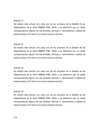 314
Artículo 11:
Se analizó este artículo con cada uno de los procesos de la Gestión de las
Adquisiciones de la Guía PMBOK (PMI, 2004) y se determinó que no existe
correspondencia alguna con las entradas, técnicas o herramientas o salidas de
estos procesos. Por tanto no se marca ninguna columna.
Artículo 12:
Se analizó este artículo con cada uno de los procesos de la Gestión de las
Adquisiciones de la Guía PMBOK (PMI, 2004) y se determinó que no existe
correspondencia alguna con las entradas, técnicas o herramientas o salidas de
estos procesos. Por tanto no se marca ninguna columna.
Artículo 13:
Se analizó este artículo con cada uno de los procesos de la Gestión de las
Adquisiciones de la Guía PMBOK (PMI, 2004) y se determinó que no existe
correspondencia alguna con las entradas, técnicas o herramientas o salidas de
estos procesos. Por tanto no se marca ninguna columna.
Artículo 14:
Se analizó este artículo con cada uno de los procesos de la Gestión de las
Adquisiciones de la Guía PMBOK (PMI, 2004) y se determinó que no existe
correspondencia alguna con las entradas, técnicas o herramientas o salidas de
estos procesos. Por tanto no se marca ninguna columna.
 