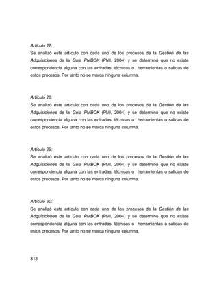 318
Artículo 27:
Se analizó este artículo con cada uno de los procesos de la Gestión de las
Adquisiciones de la Guía PMBOK (PMI, 2004) y se determinó que no existe
correspondencia alguna con las entradas, técnicas o herramientas o salidas de
estos procesos. Por tanto no se marca ninguna columna.
Artículo 28:
Se analizó este artículo con cada uno de los procesos de la Gestión de las
Adquisiciones de la Guía PMBOK (PMI, 2004) y se determinó que no existe
correspondencia alguna con las entradas, técnicas o herramientas o salidas de
estos procesos. Por tanto no se marca ninguna columna.
Artículo 29:
Se analizó este artículo con cada uno de los procesos de la Gestión de las
Adquisiciones de la Guía PMBOK (PMI, 2004) y se determinó que no existe
correspondencia alguna con las entradas, técnicas o herramientas o salidas de
estos procesos. Por tanto no se marca ninguna columna.
Artículo 30:
Se analizó este artículo con cada uno de los procesos de la Gestión de las
Adquisiciones de la Guía PMBOK (PMI, 2004) y se determinó que no existe
correspondencia alguna con las entradas, técnicas o herramientas o salidas de
estos procesos. Por tanto no se marca ninguna columna.
 