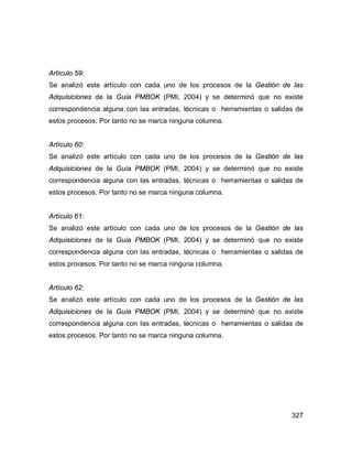 327
Artículo 59:
Se analizó este artículo con cada uno de los procesos de la Gestión de las
Adquisiciones de la Guía PMBOK (PMI, 2004) y se determinó que no existe
correspondencia alguna con las entradas, técnicas o herramientas o salidas de
estos procesos. Por tanto no se marca ninguna columna.
Artículo 60:
Se analizó este artículo con cada uno de los procesos de la Gestión de las
Adquisiciones de la Guía PMBOK (PMI, 2004) y se determinó que no existe
correspondencia alguna con las entradas, técnicas o herramientas o salidas de
estos procesos. Por tanto no se marca ninguna columna.
Artículo 61:
Se analizó este artículo con cada uno de los procesos de la Gestión de las
Adquisiciones de la Guía PMBOK (PMI, 2004) y se determinó que no existe
correspondencia alguna con las entradas, técnicas o herramientas o salidas de
estos procesos. Por tanto no se marca ninguna columna.
Artículo 62:
Se analizó este artículo con cada uno de los procesos de la Gestión de las
Adquisiciones de la Guía PMBOK (PMI, 2004) y se determinó que no existe
correspondencia alguna con las entradas, técnicas o herramientas o salidas de
estos procesos. Por tanto no se marca ninguna columna.
 