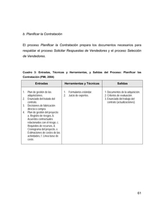 61
b. Planificar la Contratación
El proceso Planificar la Contratación prepara los documentos necesarios para
respaldar el proceso Solicitar Respuestas de Vendedores y el proceso Selección
de Vendedores.
Cuadro 3: Entradas, Técnicas y Herramientas, y Salidas del Proceso: Planificar las
Contratación (PMI, 2004)
Entradas Herramientas y Técnicas Salidas
1. Plan de gestión de las
adquisiciones.
2. Enunciado del tratado del
contrato.
3. Decisiones de fabricación
directa o compra.
4. Plan de gestión del proyecto:
a. Registro de riesgos, b.
Acuerdos contractuales
relacionados con el riesgo, c.
Requisitos de recursos, d.
Cronograma del proyecto, e.
Estimaciones de costes de las
actividades, f. Línea base de
coste.
1. Formularios estándar.
2. Juicio de expertos.
1.Documentos de la adquisición.
2.Criterios de evaluación.
3.Enunciado del trabajo del
contrato (actualizaciones).
 