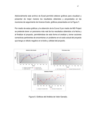 47




Adicionalmente este archivo de Excel permitirá obtener graficos para visualizar y
presentar de mejor manera los resultados obtenidos y proyectados en las
reuniones de seguimiento de Avance-Costo, gráficos presentados en la Figura 7.


Por medio de estos gráficos y la obtención de la Curva S por medio de MS Project
se pretende tener un panorama más real de los resultados obtenidos a la fecha y
al finalizar el proyecto, permitiéndose de esta forma el analizar y tomar acciones
correctivas pertinentes de encontrarse un problema en el costo actual del proyecto
que tenga un efecto negativo en el éxito y utilidad del proyecto.




                                Analisis de Valor Ganado                                                                                          Performance Index

          $1.800                                                                                                   1,40
          $1.600                                                                                                   1,30
          $1.400                                                                                                   1,20
          $1.200
                                                                                                                   1,10
$ (000)




                                                                                                      Efficiency




          $1.000
                                                                                                                   1,00
           $800
                                                                                                                   0,90
           $600
           $400                                                                                                    0,80
           $200                                                                                                    0,70
             $0                                                                                                    0,60
                   Ene   Feb    Mar    Abr     May          Jun     Jul    Ago      Sep      Oct                   0,50
                                                 Period                                                                    Ene     Feb     Mar       Abr   May     Jun    Jul     Ago     Sep     Oct
                                                                                                                                                              Period
                           )Budget at Completion (BAC          )Actual Cost (AC
                           )Earned Value (EV                   )Planned Value (PV                                                  )Cost Performance Index (CPI    )Schedule Performance Index (SPI


                                                                                          Estimado al Finalizar

                                                           $1.900
                                                           $1.800
                                                           $1.700
                                                           $1.600
                                                  $(000)




                                                           $1.500
                                                           $1.400
                                                           $1.300
                                                           $1.200
                                                           $1.100
                                                           $1.000
                                                                    Ene     Feb     Mar       Abr   May              Jun     Jul    Ago     Sep      Oct
                                                                                                       Period

                                                                      )Budget at Completion (BAC                      )Estimate at Completion (EAC




                                        Figura 8. Gráficos del Análisis de Valor Ganado.
 