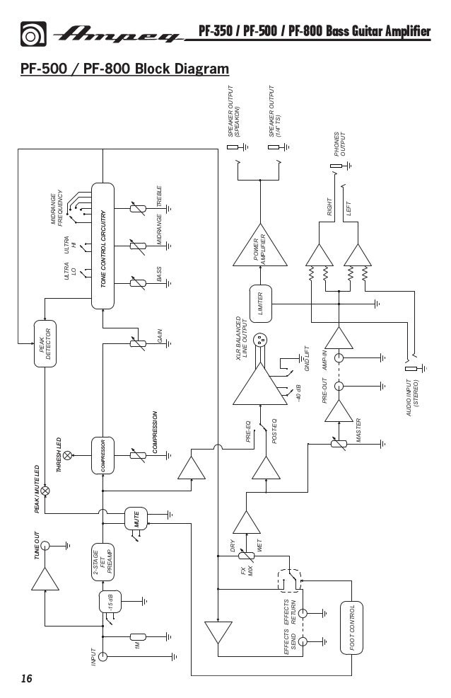 gitarpazar Ampeg Portaflex 500W Class D Bas Gitar Amfi ... audio xlr wiring diagram 