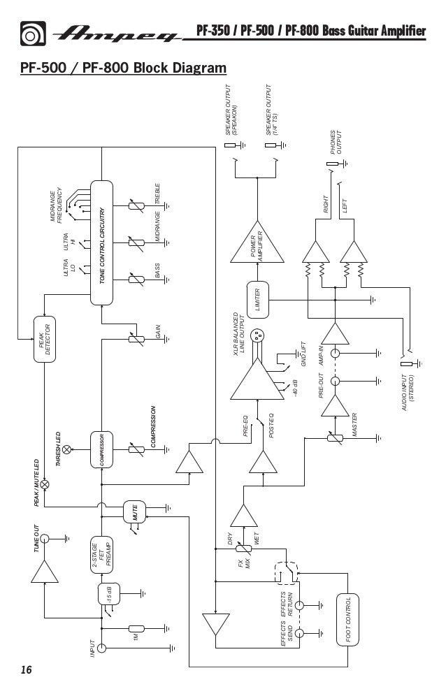 Gitarpazar Ampeg Portaflex 500w Class D Bas Gitar Amfi Kafas U0131 Manual