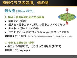平面グラフと交通ネットワークのアルゴリズム