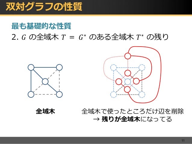 平面グラフと交通ネットワークのアルゴリズム 平面グラフと交通ネットワークのアルゴリズム