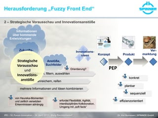 Herausforderung „Fuzzy Front End“
PFI – 10. Forum Innovation – 24. April 2013 – Burg Perchtoldsdorf Dr. Kai Numssen | SPINNER GmbH
PEP
Konzept Produkt
Ver-
marktung
konkret
planbar
sequenziell
effizienzorientiert
Anstöße,
Suchfelder
Innovations-
ideen
selektieren, filtern, auswählen
anreichern, reifen
mehrere Informationen und Ideen kombinieren
von Heureka-Momenten
und zeitlich versetzten
Erkenntnissen abhängig
erfordet Flexibilität, Agilität,
interdisziplinäre Kolloboration,
Umgang mit „soft facts“
Orientierung?
Informationen
über kommende
Entwicklungen
Zukunfts-
faktoren
Strategische
Vorausschau
und
Innovations-
anstöße
2 – Strategische Vorausschau und Innovationsanstöße
 