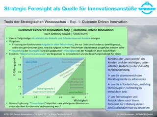 Tools der Strategischen Vorausschau – Bsp. 1: Outcome Driven Innovation
Strategic Foresight als Quelle für Innovationsanstöße
PFI – 10. Forum Innovation – 24. April 2013 – Burg Perchtoldsdorf Dr. Kai Numssen | SPINNER GmbH
Customer Centered Innovation Map | Outcome Driven Innovation
nach Anthony Ulwick | STRATEGYN
 Zweck: Tiefgründiges Verständnis der Bedarfe und Erfordernisse von Kunden erlangen
 Vorgehen:
 Erfassung der funktionalen Aufgabe (in allen Teilschritten), die aus Sicht des Kunden zu bewältigen ist,
sowie des gewünschten Ziels, wie die Aufgabe in ihren Teilschritten idealerweise ausgeführt werden sollte
 Bewertung der Wichtigkeit und des gegebenen Erfüllungsgrades der Aufgabe in allen Teilschritten
 Ergebnis: "Opportunity Landscape" als Wegweiser zu Innovationen und als Bewertungsmaßstab für Ideen
 Unsere Ergänzung: "Commitment" abprüfen – wie viel eigenen Ressourcen-
einsatz ist dem Kunden eine Verbesserung wert?
0
0.2
0.4
0.6
0.8
1
0 0.2 0.4 0.6 0.8 1
übererfüllt
unterbedient
bedarfsgerecht /
angemessen bedient
Chancen für
nachhaltige und
Durchbruchs-
Innovationen
Grundvoraussetzungen,
kaum Differenzierungs-
potenzial
Erfüllungsgrad
Wichtigkeit
Kenntnis der „pain points“ der
Kunden und der wichtigen, unter-
erfüllten Bedarfe (in der Zukunft)
ist Voraussetzung,
 um die chancenreichsten
Marktsegmente zu adressieren
 um die erforderlichen „enabling
technologies“ rechtzeitig zu
entwickeln bzw.
 um Technologien und
Produktideen nach ihrem
Potenzial zur Erfüllung dieser
Schlüsselbedürfnisse zu bewerten
 