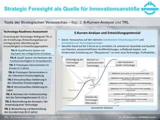 Tools der Strategischen Vorausschau – Bsp. 2: S-Kurven-Analyse und TRL
Strategic Foresight als Quelle für Innovationsanstöße
PFI – 10. Forum Innovation – 24. April 2013 – Burg Perchtoldsdorf Dr. Kai Numssen | SPINNER GmbH
S-Kurven-Analyse und Entwicklungspotenzial
 Zweck: Vorausschau auf den nächsten anstehenden Entwicklungsschritt und
Antizipation von Technologiesprüngen
 Aktueller Stand auf der S-Kurve ist zu ermitteln z.B. anhand von Quantität und Qualität
von Patenten, wissenschaftlichen Veröffentlichungen, zufließende Kapital- und
Fördermittel, Entstehung von "Ökosystemen" um eine neue Technologie, Profitabilität...
kumulierter Aufwand
LeistungsfähigkeitderTechnologie
Reife
Veralterung
Ankündigung des
Technologie-
wechsels
Scheiternde
Technologie-
Alternative
Wechsel zur
substituierenden
Technologie
…oder Koexistenz
beider Technologie
Technology Readiness Assessment
Einstufung des Technologie-Reifegrads TRL in
der Entstehungs-/Entwicklungsphase zur
Festlegung bzw. Abschätzung der
Einsatzfähigkeit in Entwicklungsprojekten
TRL 1: Beobachtung und Beschreibung
des Grundprinzips (8-15 Jahre)
TRL 2: Beschreibung des Konzepts / der
Anwendung einer Technologie
TRL 3: Nachweis der Funktionstüchtig-
keit des Technologiekonzepts (5-13 J.)
TRL 4: Versuchsaufbau-Validierung im
Labor
TRL 5 Versuchsaufbau-Validierung in
der relevanten Einsatzumgebung
TRL 6: Prototypen-Demonstration in
der relevanten Einsatzumgebung
TRL 7: Prototypen-Demonstration im
Einsatz (1-5 Jahre)
TRL 8: Qualif. System mit Nachweis der
Funktionstüchtigkeit im Einsatzbereich
TRL 9: Qualifiziertes System mit
Nachweis des erfolgreichen Einsatzes
Wachstum
Entstehung
 