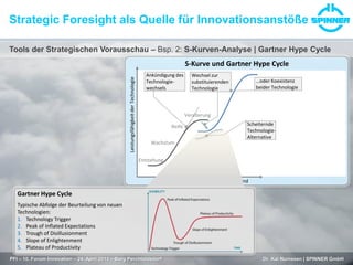 Tools der Strategischen Vorausschau – Bsp. 2: S-Kurven-Analyse | Gartner Hype Cycle
Strategic Foresight als Quelle für Innovationsanstöße
PFI – 10. Forum Innovation – 24. April 2013 – Burg Perchtoldsdorf Dr. Kai Numssen | SPINNER GmbH
S-Kurve und Gartner Hype Cycle
kumulierter Aufwand
LeistungsfähigkeitderTechnologie
Reife
Veralterung
Ankündigung des
Technologie-
wechsels
Scheiternde
Technologie-
Alternative
Wechsel zur
substituierenden
Technologie
…oder Koexistenz
beider Technologie
Wachstum
Entstehung
Gartner Hype Cycle
Typische Abfolge der Beurteilung von neuen
Technologien:
1. Technology Trigger
2. Peak of Inflated Expectations
3. Trough of Disillusionment
4. Slope of Enlightenment
5. Plateau of Productivity
 