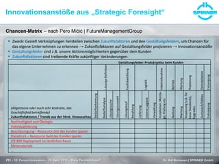 Innovationsanstöße aus „Strategic Foresight“
PFI – 10. Forum Innovation – 24. April 2013 – Burg Perchtoldsdorf Dr. Kai Numssen | SPINNER GmbH
Chancen-Matrix – nach Pero Mićić | FutureManagementGroup
 Zweck: Gezielt Verknüpfungen herstellen zwischen Zukunftsfaktoren und den Gestaltungsfeldern, um Chancen für
das eigene Unternehmen zu erkennen → Zukunftsfaktoren auf Gestaltungsfelder projizieren → Innovationsanstöße
 Gestaltungsfelder sind z.B. unsere Aktionsmöglichkeiten gegenüber dem Kunden
 Zukunftsfaktoren sind treibende Kräfte zukünftiger Veränderungen.
Gestaltungsfelder: Produktzyklus beim Kunden
Lösungs-Definition
Kaufabwicklung
Logistik
Inbetriebnahme
Betrieb
Wartung
Anpassung
Deinstallation
Entsorgung
(Allgemeine oder auch sehr konkrete, das
Geschäftsfeld betreffende)
Zukunftsfaktoren / Trends aus der Strat. Vorausschau
Bedarfserkennung
Bedarfsanalyse
Lösungssuche
Lösungsauswahl
Lösungskauf
Bezahlung
Lieferung
interneLogistik
Verwaltung
Installation,Monta-
ge,Prüfungetc.
Nutzung
Wartung
Anpassung(z.B.für
neueStandards),
Upgrades
Austausch/Abbau
Entsorgung
Nachhaltigkeit und Ökologie
Individualisierung
Beschleunigung – Ressource Zeit des Kunden sparen
Preisdruck – Ressource Geld des Kunden sparen
LTE 800 Deployment im ländlichen Raum
Metamaterials
...
 