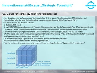 Innovationsanstöße aus „Strategic Foresight“
PFI – 10. Forum Innovation – 24. April 2013 – Burg Perchtoldsdorf Dr. Kai Numssen | SPINNER GmbH
CATO CUBE für Technology-Push-Innovationsanstöße
1. Das Neuartige einer aufkommenden Technologie (wertfrei) erfassen: Welche neuartigen Möglichkeiten und
Eigenschaften zeigt die neue Technologie bzw. der auszunutzende neue Effekt? → CAPABILITIES
2. Würfel aufbauen mit den drei Achsen:
C – CAPABILITIES (s.o.)
A – APPLICATIONS: Anwendungen, z.B. Produkte / Komponenten, auf die die Technologie / der Effekt anzuwenden ist
T – TRENDS: Trends, allgemeine Entwicklungsrichtungen und –tendenzen im betrachteten technischen Gebiet
3. Absichtliche Verknüpfungen in allen drei Ebenen herstellen, um neuartige "OPPORTUNITIES" zu finden:
C-A: Was ergibt sich, wenn die neuartige Eigenschaft X für die Anwendung Y / zur Erstellung des Produkts Y verwendet
wird? Was kann daran nützlich oder vorteilhaft sein?
C-T: Kann eine neuartige Eigenschaften dazu dienen, einem Trend zu entsprechen?
A-T: Welche Trends sind für welche Anwendungen relevant?
4. Welche weiteren Untersuchungen sind durchzuführen, um die gefundenen "Opportunities" umzusetzen?
APPLICATIONS →
CAPABILITIES→
Eigenschaft 1
Eigenschaft 2
Eigenschaft 3
Trend 1, z.B. Dematerialisierung
Trend 2, z.B. Miniaturisierung
Trend 3, z.B. Komplexität
 