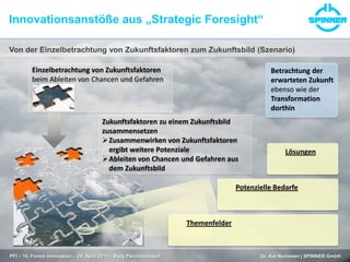 Innovationsanstöße aus „Strategic Foresight“
PFI – 10. Forum Innovation – 24. April 2013 – Burg Perchtoldsdorf Dr. Kai Numssen | SPINNER GmbH
Von der Einzelbetrachtung von Zukunftsfaktoren zum Zukunftsbild (Szenario)
Einzelbetrachtung von Zukunftsfaktoren
beim Ableiten von Chancen und Gefahren
Zukunftsfaktoren zu einem Zukunftsbild
zusammensetzen
Zusammenwirken von Zukunftsfaktoren
ergibt weitere Potenziale
Ableiten von Chancen und Gefahren aus
dem Zukunftsbild
Themenfelder
Potenzielle Bedarfe
Lösungen
Betrachtung der
erwarteten Zukunft
ebenso wie der
Transformation
dorthin
 