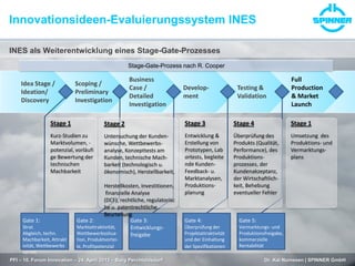 Innovationsideen-Evaluierungssystem INES
PFI – 10. Forum Innovation – 24. April 2013 – Burg Perchtoldsdorf Dr. Kai Numssen | SPINNER GmbH
INES als Weiterentwicklung eines Stage-Gate-Prozesses
Full
Production
& Market
Launch
Testing &
Validation
Develop-
ment
Business
Case /
Detailed
Investigation
Scoping /
Preliminary
Investigation
Idea Stage /
Ideation/
Discovery
Gate 1:
Strat.
Abgleich, techn.
Machbarkeit, Attrakt
ivität, Wettbewerbs
vorteil
Gate 2:
Marktattraktivität,
Wettbewerbssitua-
tion, Produktvortei-
le, Profitpotenzial
Gate 3:
Entwicklungs-
freigabe
Gate 4:
Überprüfung der
Projektattraktivität
und der Einhaltung
der Spezifikationen
Gate 5:
Vermarktungs- und
Produktionsfreigabe,
kommerzielle
Rentabilität
Stage 1
Kurz-Studien zu
Marktvolumen, -
potenzial, vorläufi
ge Bewertung der
technischen
Machbarkeit
Stage 2
Untersuchung der Kunden-
wünsche, Wettbewerbs-
analyse, Konzepttests am
Kunden, technische Mach-
barkeit (technologisch u.
ökonomisch), Herstellbarkeit,
Herstellkosten, Investitionen,
finanzielle Analyse
(DCF), rechtliche, regulatorisc
he u. patentrechtliche
Beurteilung
Stage 3
Entwicklung &
Erstellung von
Prototypen, Lab
ortests, begleite
nde Kunden-
Feedback- u.
Marktanalysen,
Produktions-
planung
Stage 4
Überprüfung des
Produkts (Qualität,
Performance), des
Produktions-
prozesses, der
Kundenakzeptanz,
der Wirtschaftlich-
keit, Behebung
eventueller Fehler
Stage 1
Umsetzung des
Produktions- und
Vermarktungs-
plans
Stage-Gate-Prozess nach R. Cooper
 