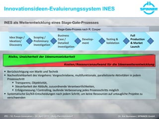 Innovationsideen-Evaluierungssystem INES
PFI – 10. Forum Innovation – 24. April 2013 – Burg Perchtoldsdorf Dr. Kai Numssen | SPINNER GmbH
INES als Weiterentwicklung eines Stage-Gate-Prozesses
Full
Production
& Market
Launch
Testing &
Validation
Develop-
ment
Business
Case /
Detailed
Investigation
Scoping /
Preliminary
Investigation
Idea Stage /
Ideation/
Discovery
Stage-Gate-Prozess nach R. Cooper
Risiko, Unsicherheit der Ideenumsetzbarkeit
Kosten/Ressourcenaufwand für die Ideenweiterentwicklung
 Berücksichtigung von Markt und Technik
 Nachvollziehbarkeit des Vorgehens: Vorgeschriebene, multifunktionale, parallelisierte Aktivitäten in jedem
Prozessschritt
 Transparenz, Objektivität,
 Steuerbarkeit der Abläufe, zuzuordnende Verantwortlichkeiten,
 Erfolgsmessung / Controlling, laufende Verbesserung jedes Prozessschritts möglich
 Systematische Go/Kill-Entscheidungen nach jedem Schritt, um keine Ressourcen auf untaugliche Projekte zu
verschwenden
 