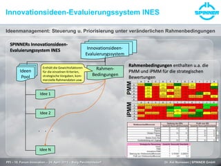 PFI – 10. Forum Innovation – 24. April 2013 – Burg Perchtoldsdorf Dr. Kai Numssen | SPINNER GmbH
SPINNERs Innovationsideen-
Evaluierungssystem INES
Ideenmanagement: Steuerung u. Priorisierung unter veränderlichen Rahmenbedingungen
Innovationsideen-Evaluierungssystem INES
Ideen
Pool
Idee 1
Idee 2
Idee N
Innovationsideen-
Evaluierungssystem
Rahmen-
Bedingungen
Enthält die Gewichtsfaktoren
für die einzelnen Kriterien,
strategische Vorgaben, kom-
merzielle Rahmendaten usw.
.
.
.
Rahmenbedingungen enthalten u.a. die
PMM und iPMM für die strategischen
Bewertungen
 