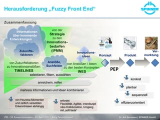 Herausforderung „Fuzzy Front End“
PFI – 10. Forum Innovation – 24. April 2013 – Burg Perchtoldsdorf Dr. Kai Numssen | SPINNER GmbH
PEP
Konzept Produkt
Ver-
marktung
konkret
planbar
sequenziell
effizienzorientiert
Anstöße,
Suchfelder
Innovations-
ideen
selektieren, filtern, auswählen
anreichern, reifen
mehrere Informationen und Ideen kombinieren
von Heureka-Momenten
und zeitlich versetzten
Erkenntnissen abhängig
erfordet
Flexibilität, Agilität, interdiszipli
näre Kolloboration, Umgang
mit „soft facts“
Informationen
über kommende
Entwicklungen
Zukunfts-
faktoren
Zusammenfassung
von der
Strategie
zu den
Innovations-
bedarfen
(iPMM)
von Anstößen / Ideen
zu den besten Konzepten:
INES
von Zukunftsfaktoren
zu Innovationsanstößen:
TIMELINES
 