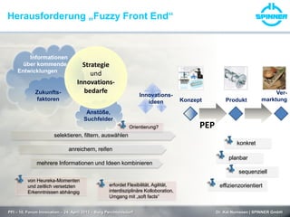 Herausforderung „Fuzzy Front End“
PFI – 10. Forum Innovation – 24. April 2013 – Burg Perchtoldsdorf Dr. Kai Numssen | SPINNER GmbH
PEP
Konzept Produkt
Ver-
marktung
konkret
planbar
sequenziell
effizienzorientiert
Anstöße,
Suchfelder
Innovations-
ideen
selektieren, filtern, auswählen
anreichern, reifen
mehrere Informationen und Ideen kombinieren
von Heureka-Momenten
und zeitlich versetzten
Erkenntnissen abhängig
erfordet Flexibilität, Agilität,
interdisziplinäre Kolloboration,
Umgang mit „soft facts“
Orientierung?
Informationen
über kommende
Entwicklungen
Zukunfts-
faktoren
Strategie
und
Innovations-
bedarfe
 