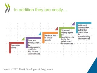 In addition they are costly…
Source: OECD Tax & Development Programme
 