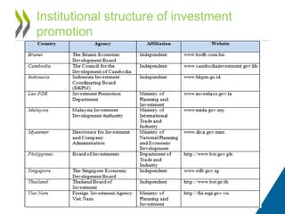 Institutional structure of investment
promotion
 