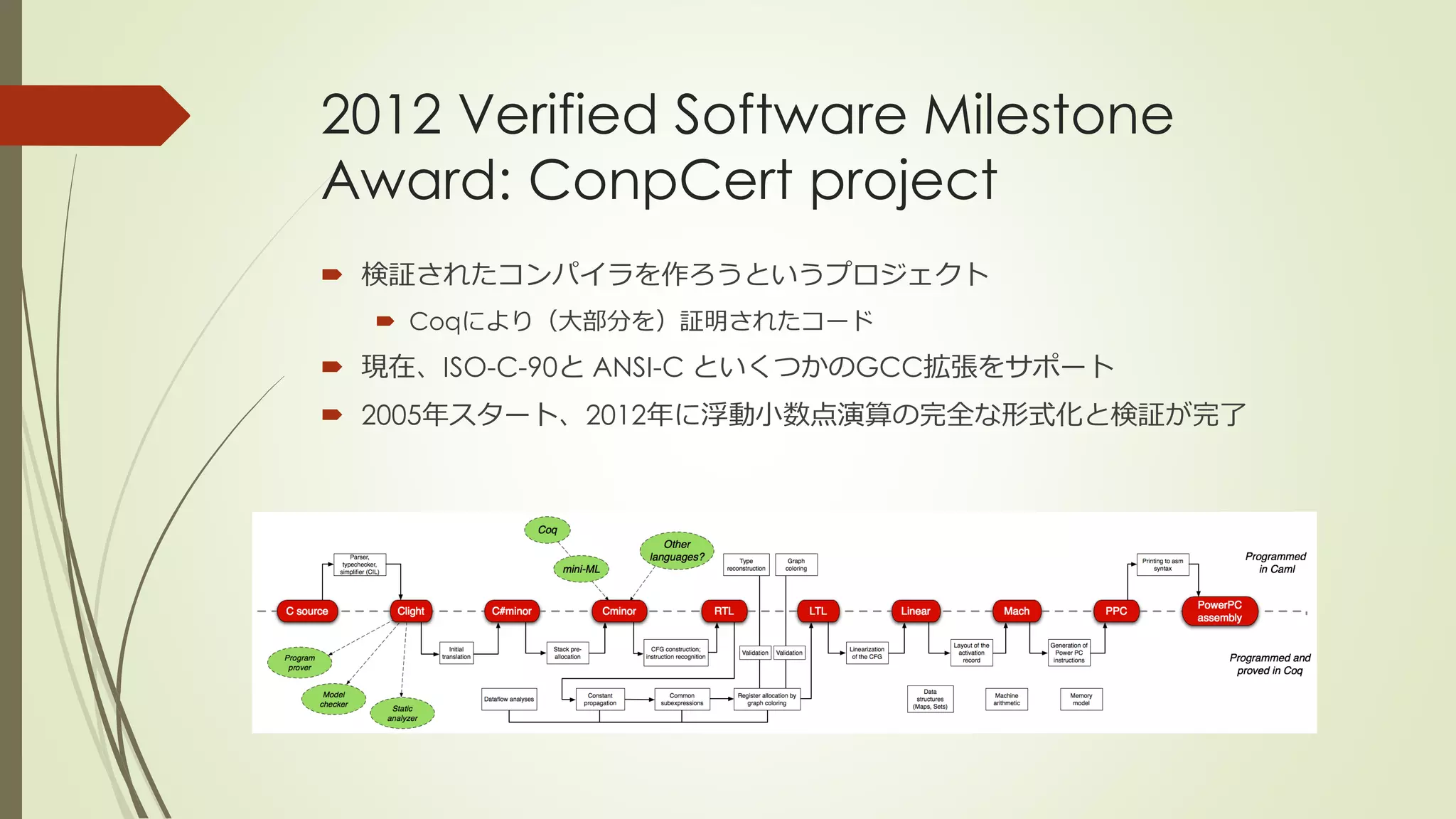 2012 Verified Software Milestone
Award: ConpCert project
 検証されたコンパイラを作ろうというプロジェクト
   Coqにより（大部分を）証明されたコード
 現在、ISO-C-90と ANSI-C といくつかのGCC拡張をサポート
 2005年スタート、2012年に浮動小数点演算の完全な形式化と検証が完了
 
