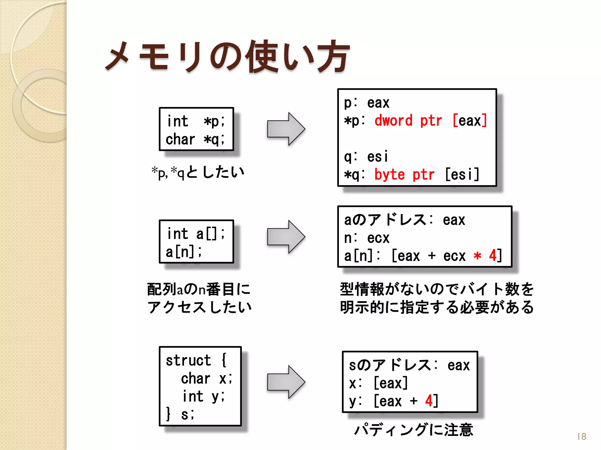 メモリの使い方
              p: eax
  int *p;     *p: dword ptr [eax]
  char *q;
              q: esi
 *p, *qとしたい   *q: byte ptr [esi]


              aのアドレス: eax
  int a[];    n: ecx
  a[n];       a[n]: [eax + ecx * 4]

 配列aのn番目に     型情報がないのでバイト数を
 アクセスしたい      明示的に指定する必要がある


  struct {    sのアドレス: eax
    char x;   x: [eax]
    int y;    y: [eax + 4]
  } s;
               パディングに注意               18
 