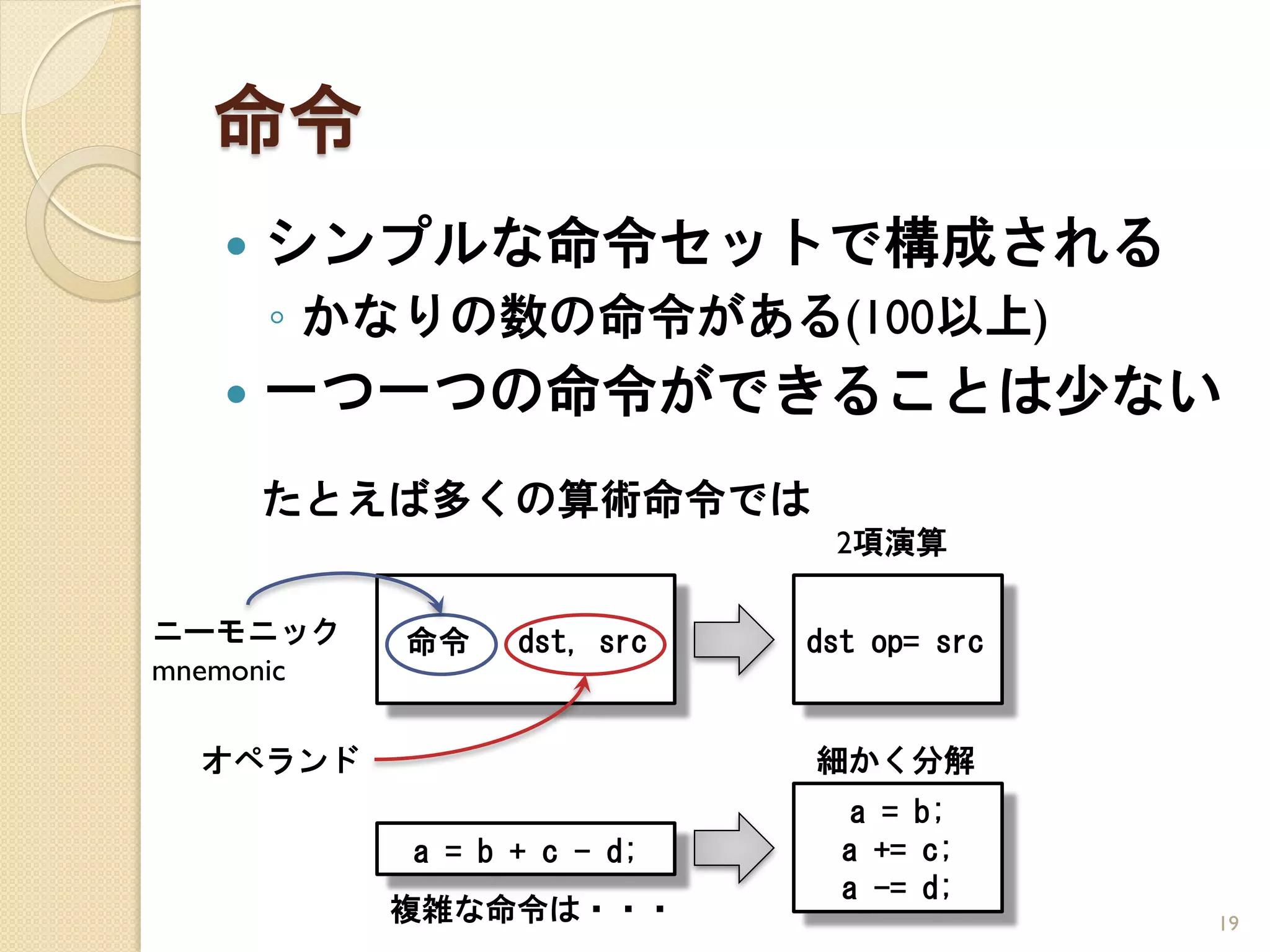 命令
      シンプルな命令セットで構成される
       ◦ かなりの数の命令がある(100以上)
      一つ一つの命令ができることは少ない
       たとえば多くの算術命令では
                             2項演算

ニーモニック     命令    dst, src   dst op= src
mnemonic

  オペランド                     細かく分解
                               a = b;
           a = b + c - d;     a += c;
                              a -= d;
           複雑な命令は・・・                      19
 