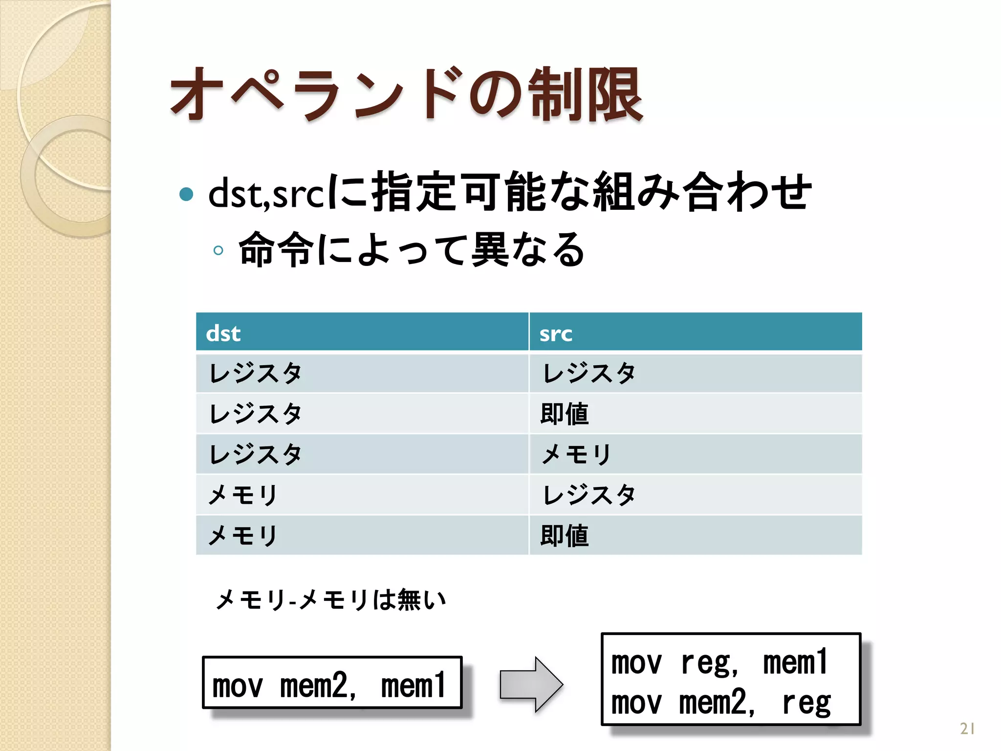 オペランドの制限
   dst,srcに指定可能な組み合わせ
    ◦ 命令によって異なる
    dst              src
    レジスタ             レジスタ
    レジスタ             即値
    レジスタ             メモリ
    メモリ              レジスタ
    メモリ              即値

    メモリ-メモリは無い

                           mov reg, mem1
    mov mem2, mem1         mov mem2, reg
                                           21
 