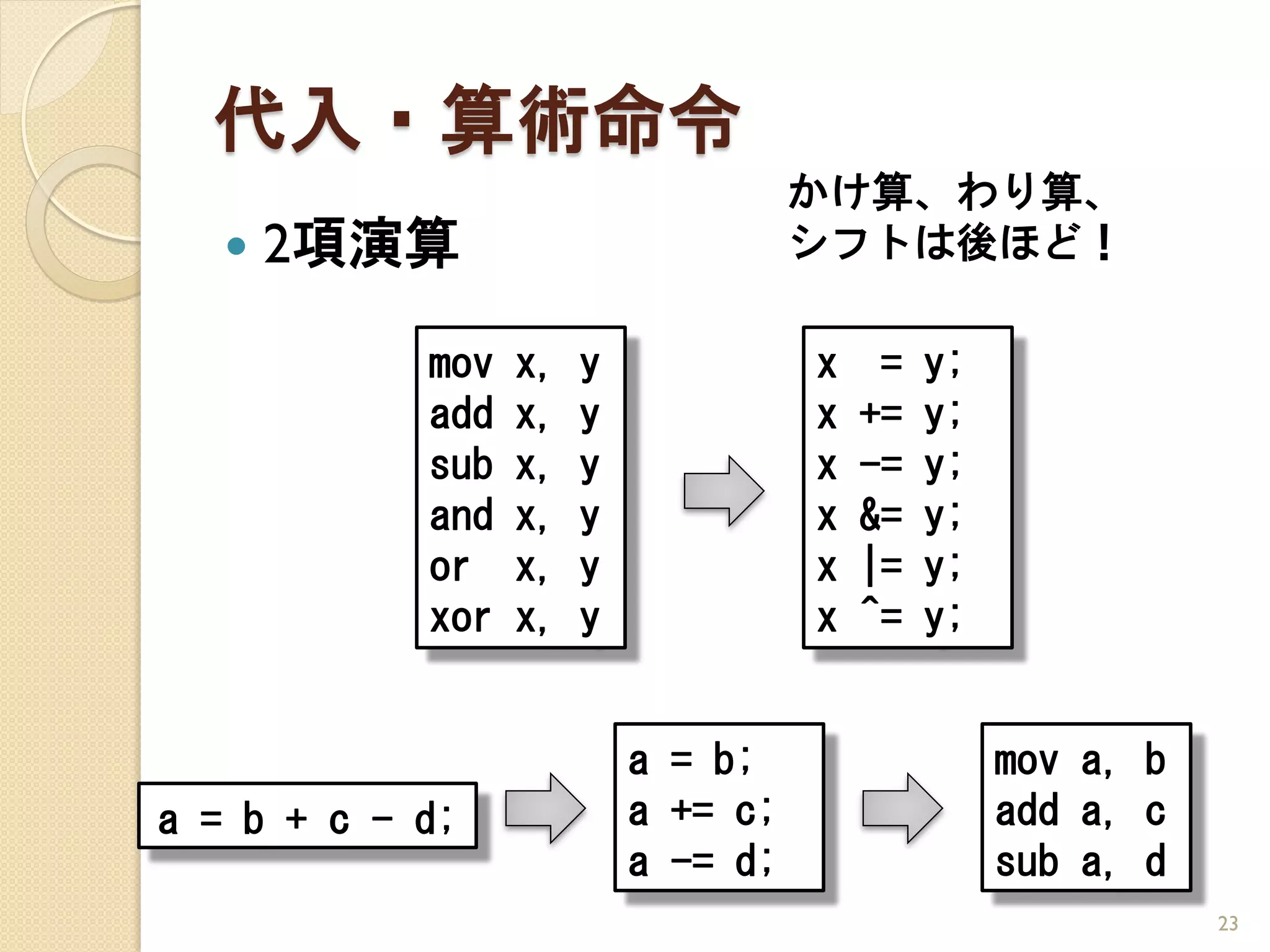 代入・算術命令
                                     かけ算、わり算、
      2項演算                          シフトは後ほど！

            mov   x,   y             x    =   y;
            add   x,   y             x   +=   y;
            sub   x,   y             x   -=   y;
            and   x,   y             x   &=   y;
            or    x,   y             x   |=   y;
            xor   x,   y             x   ^=   y;


                           a = b;                  mov a, b
a = b + c - d;             a += c;                 add a, c
                           a -= d;                 sub a, d
                                                              23
 
