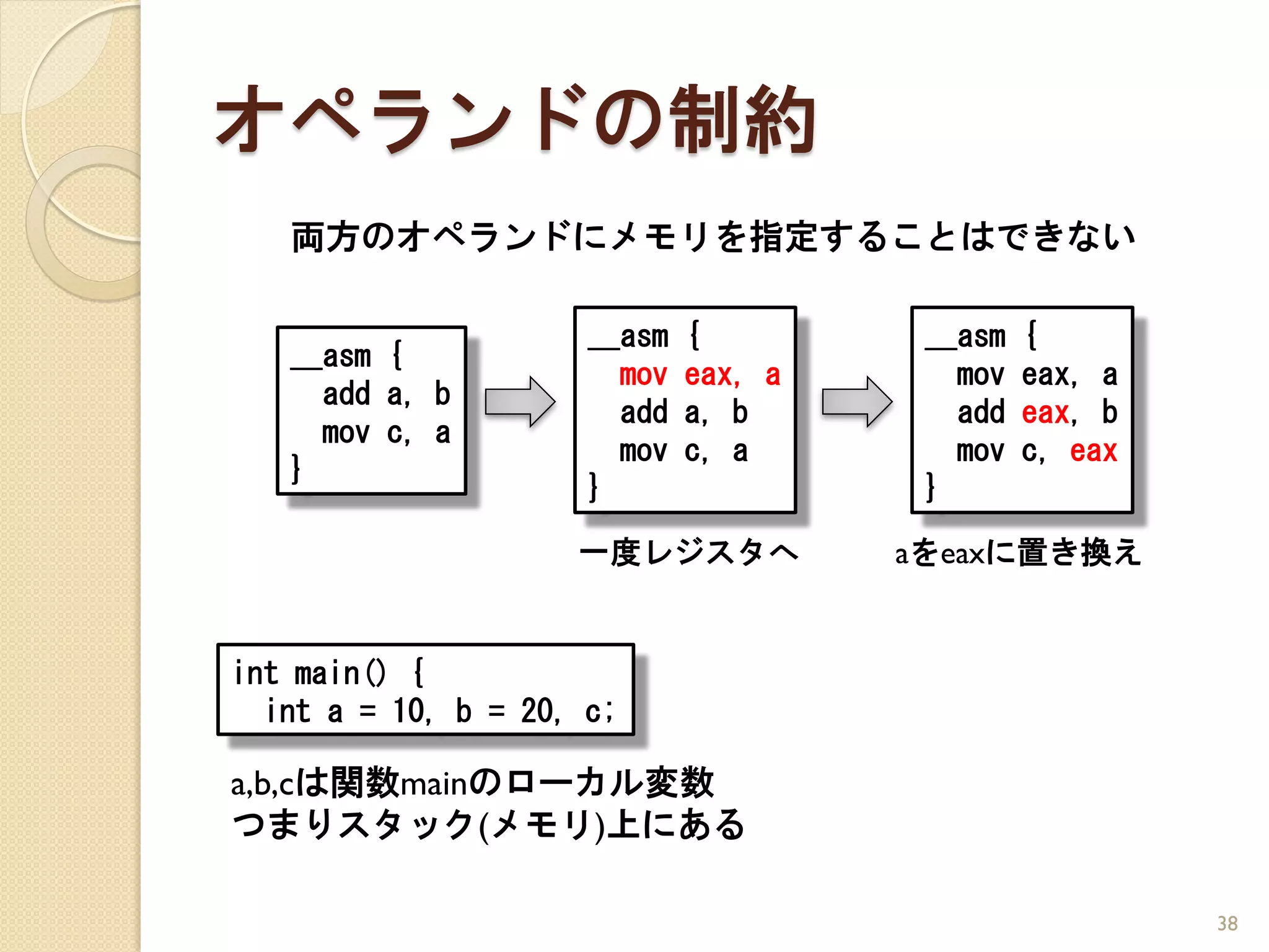 オペランドの制約
   両方のオペランドにメモリを指定することはできない

                      __asm   {         __asm   {
   __asm {
                        mov   eax, a      mov   eax, a
     add a, b
                        add   a, b        add   eax, b
     mov c, a
                        mov   c, a        mov   c, eax
   }
                      }                 }

                     一度レジスタへ           aをeaxに置き換え


int main() {
  int a = 10, b = 20, c;

a,b,cは関数mainのローカル変数
つまりスタック(メモリ)上にある

                                                         38
 