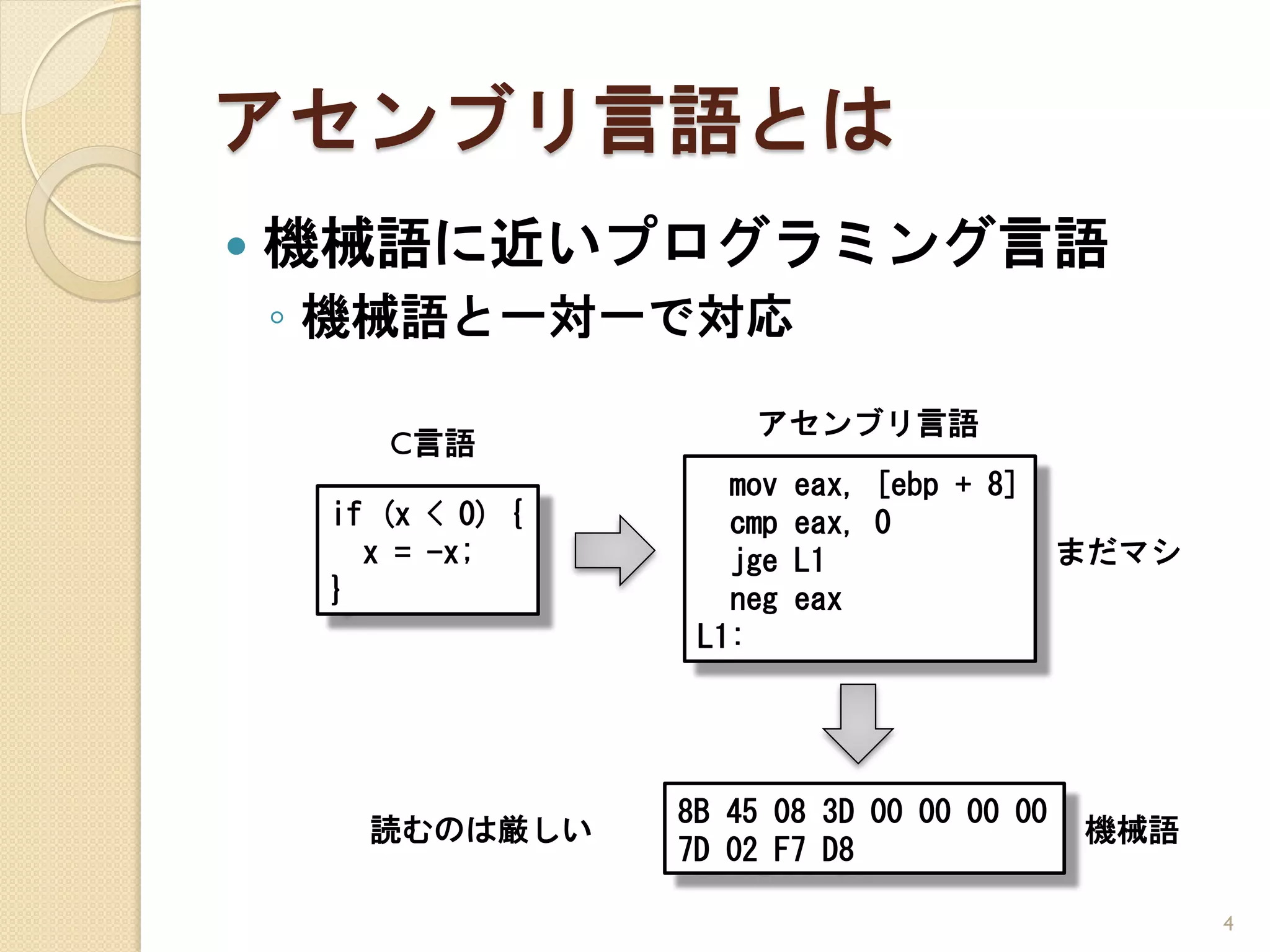 アセンブリ言語とは
   機械語に近いプログラミング言語
    ◦ 機械語と一対一で対応

                        アセンブリ言語
        C言語
                       mov   eax, [ebp + 8]
     if (x < 0) {      cmp   eax, 0
       x = -x;         jge   L1               まだマシ
     }                 neg   eax
                     L1:




                    8B 45 08 3D 00 00 00 00
       読むのは厳しい                                機械語
                    7D 02 F7 D8

                                                     4
 