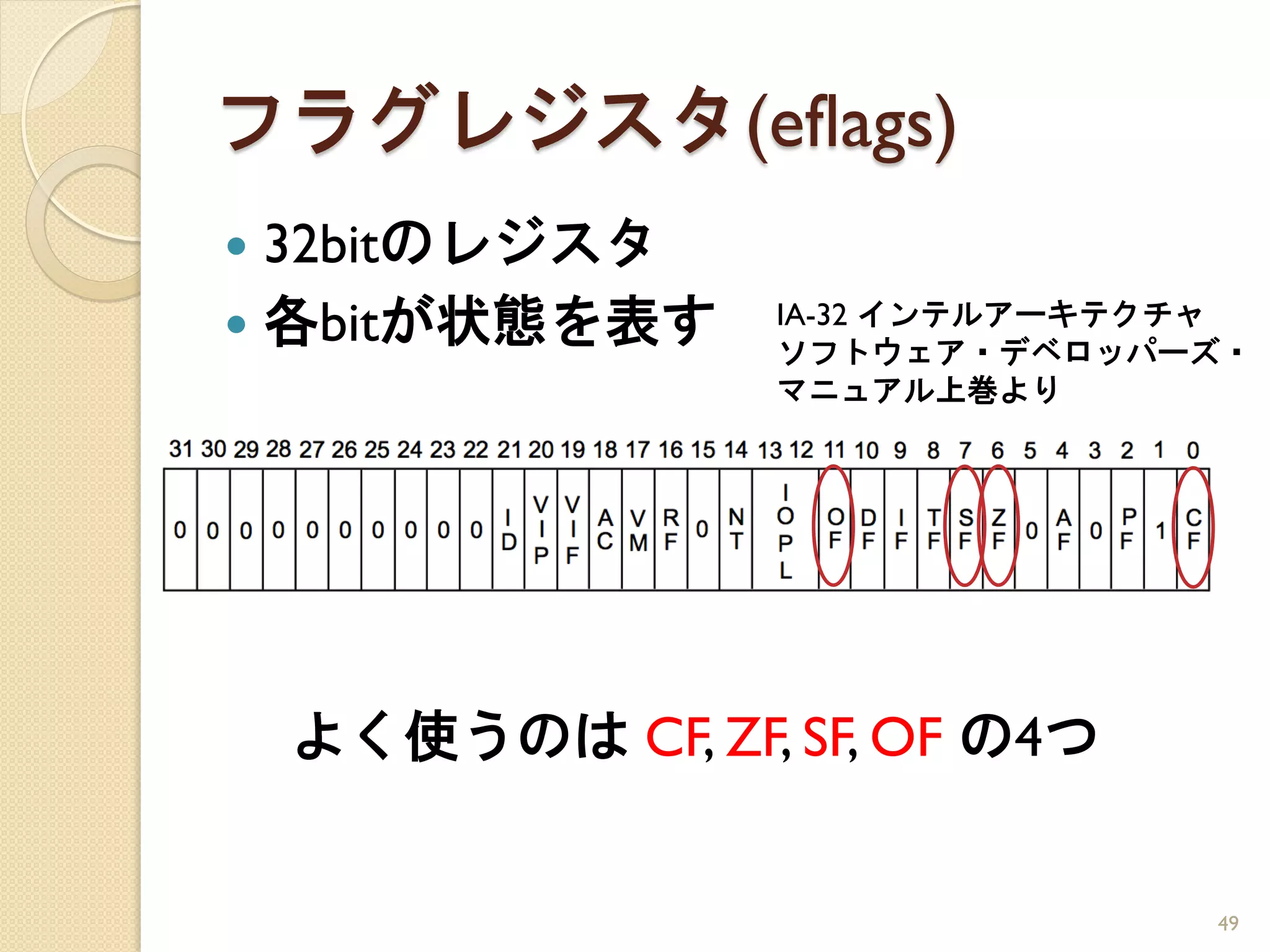 フラグレジスタ(eflags)
 32bitのレジスタ
 各bitが状態を表す       IA-32 インテルアーキテクチャ
                   ソフトウェア・デベロッパーズ・
                   マニュアル上巻より




    よく使うのは CF, ZF, SF, OF の4つ


                                  49
 