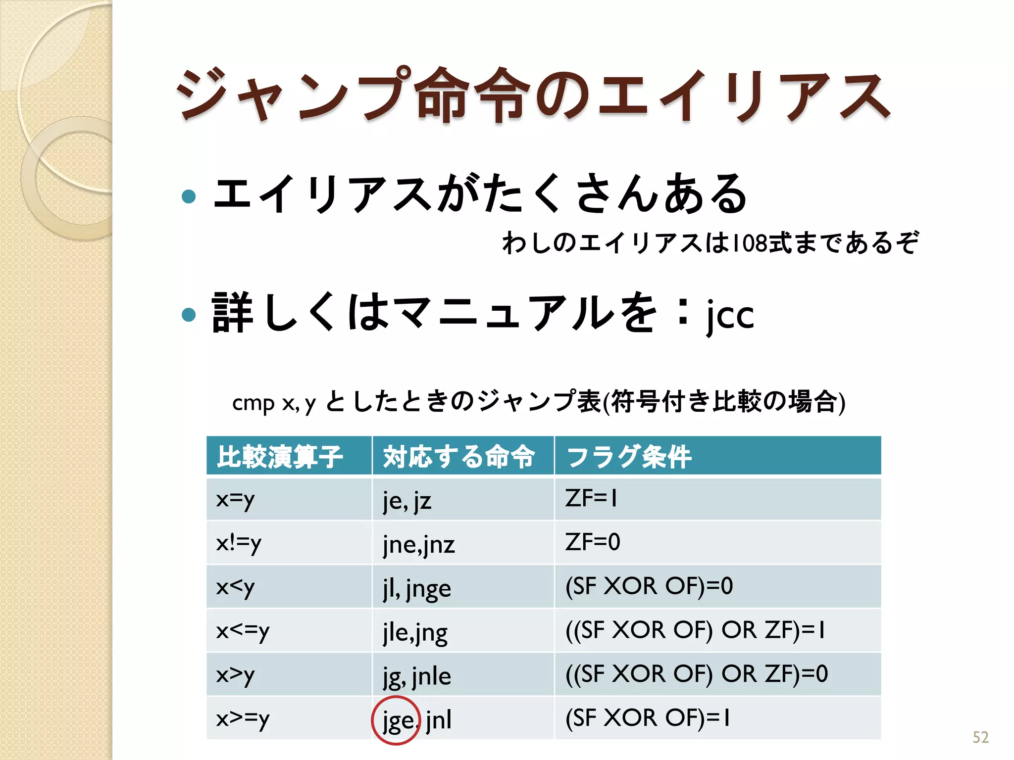 ジャンプ命令のエイリアス
   エイリアスがたくさんある
                       わしのエイリアスは108式まであるぞ


   詳しくはマニュアルを：jcc
     cmp x, y としたときのジャンプ表(符号付き比較の場合)

    比較演算子   対応する命令       フラグ条件
    x=y     je, jz       ZF=1
    x!=y    jne,jnz      ZF=0
    x<y     jl, jnge     (SF XOR OF)=0
    x<=y    jle,jng      ((SF XOR OF) OR ZF)=1
    x>y     jg, jnle     ((SF XOR OF) OR ZF)=0
    x>=y    jge, jnl     (SF XOR OF)=1
                                                 52
 