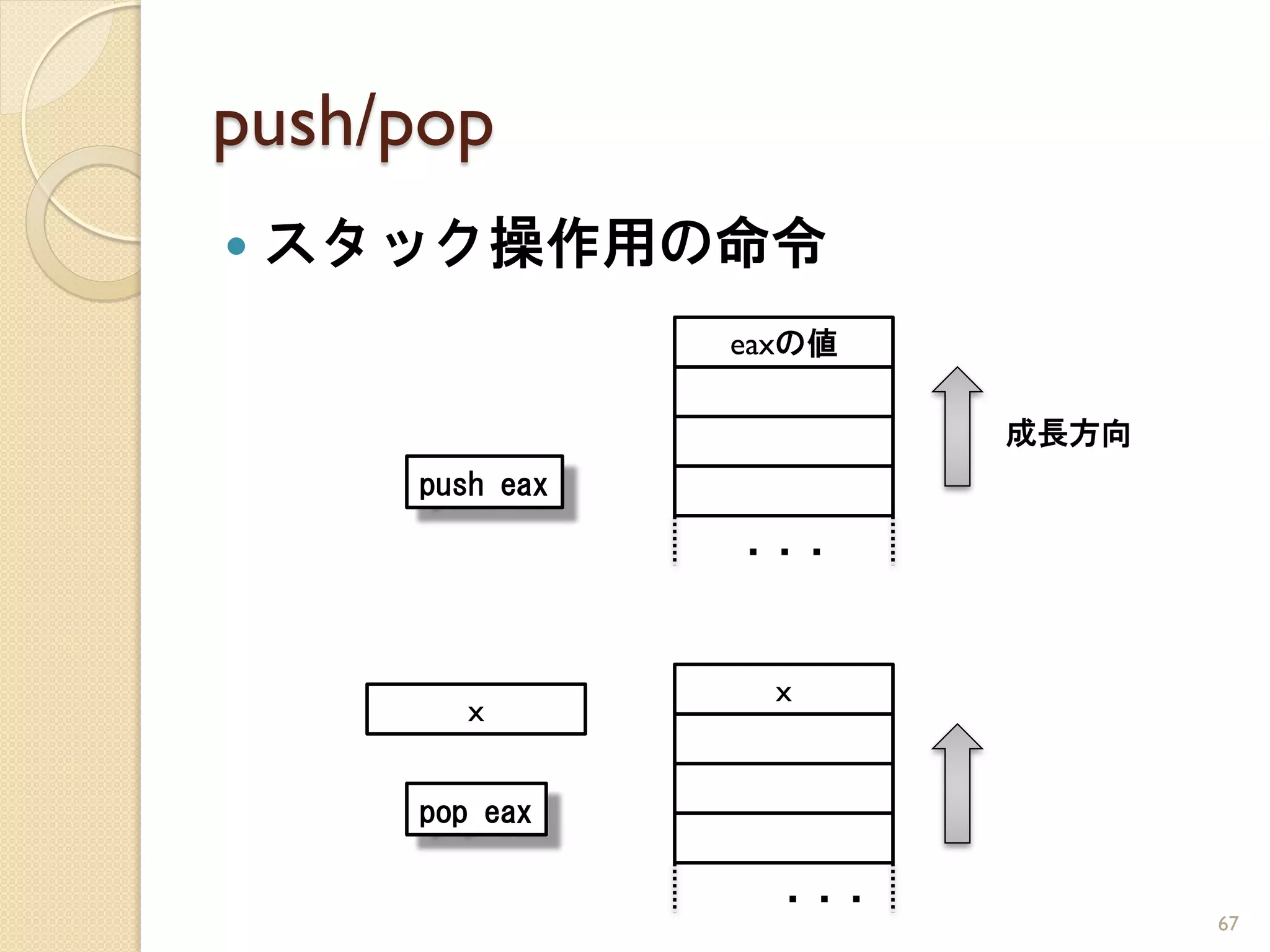 push/pop
   スタック操作用の命令
                 eaxの値

                         成長方向
      push eax

                 ・・・



                   x
         x


      pop eax

                   ・・・
                                67
 