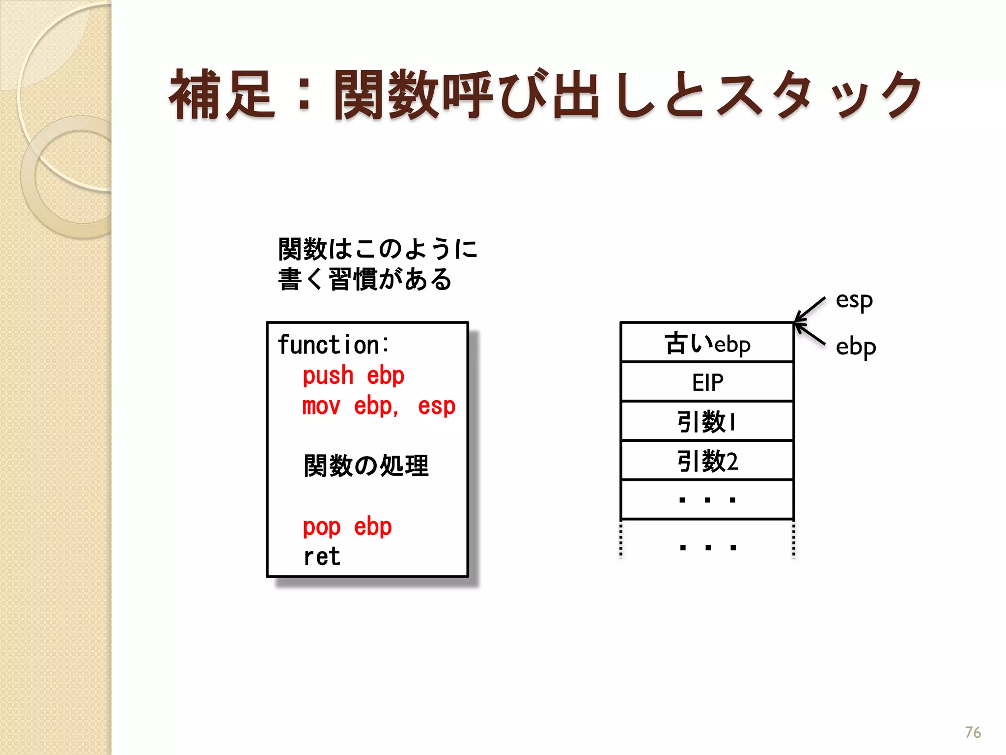 補足：関数呼び出しとスタック

  関数はこのように
  書く習慣がある
                           esp
  function:        古いebp   ebp
    push ebp        EIP
    mov ebp, esp
                   引数1
    関数の処理          引数2
                   ・・・
    pop ebp
    ret            ・・・




                                 76
 