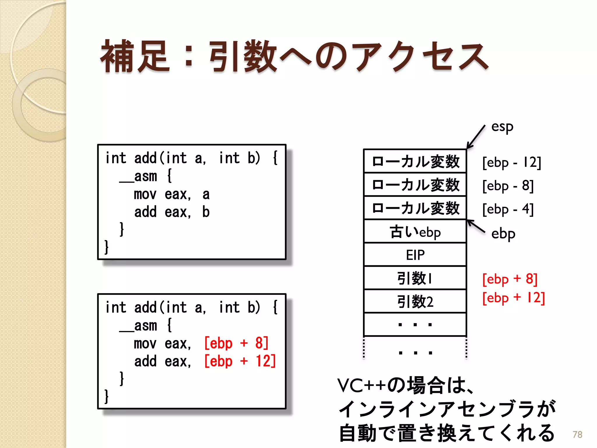 補足：引数へのアクセス
                                     esp
int add(int a, int b) {    ローカル変数   [ebp - 12]
  __asm {
                           ローカル変数   [ebp - 8]
    mov eax, a
    add eax, b             ローカル変数   [ebp - 4]
  }                         古いebp    ebp
}                            EIP
                            引数1     [ebp + 8]
                            引数2     [ebp + 12]
int add(int a, int b) {
  __asm {                   ・・・
    mov eax, [ebp + 8]
                            ・・・
    add eax, [ebp + 12]
  }
                          VC++の場合は、
}
                          インラインアセンブラが
                          自動で置き換えてくれる            78
 