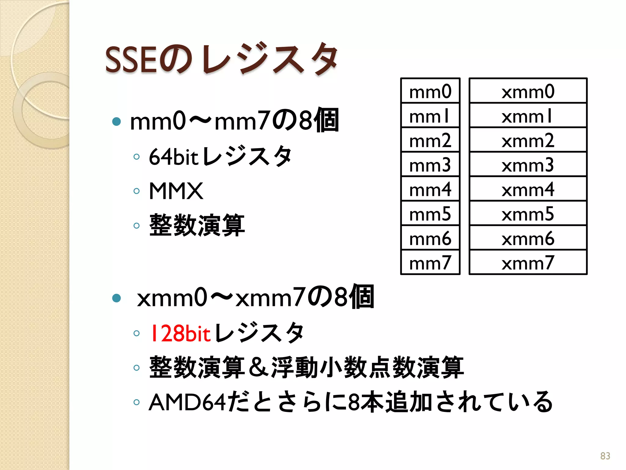 SSEのレジスタ
                   mm0   xmm0
   mm0～mm7の8個     mm1   xmm1
                   mm2   xmm2
    ◦ 64bitレジスタ    mm3   xmm3
    ◦ MMX          mm4   xmm4
                   mm5   xmm5
    ◦ 整数演算         mm6   xmm6
                   mm7   xmm7
   xmm0～xmm7の8個
    ◦ 128bitレジスタ
    ◦ 整数演算＆浮動小数点数演算
    ◦ AMD64だとさらに8本追加されている

                                83
 