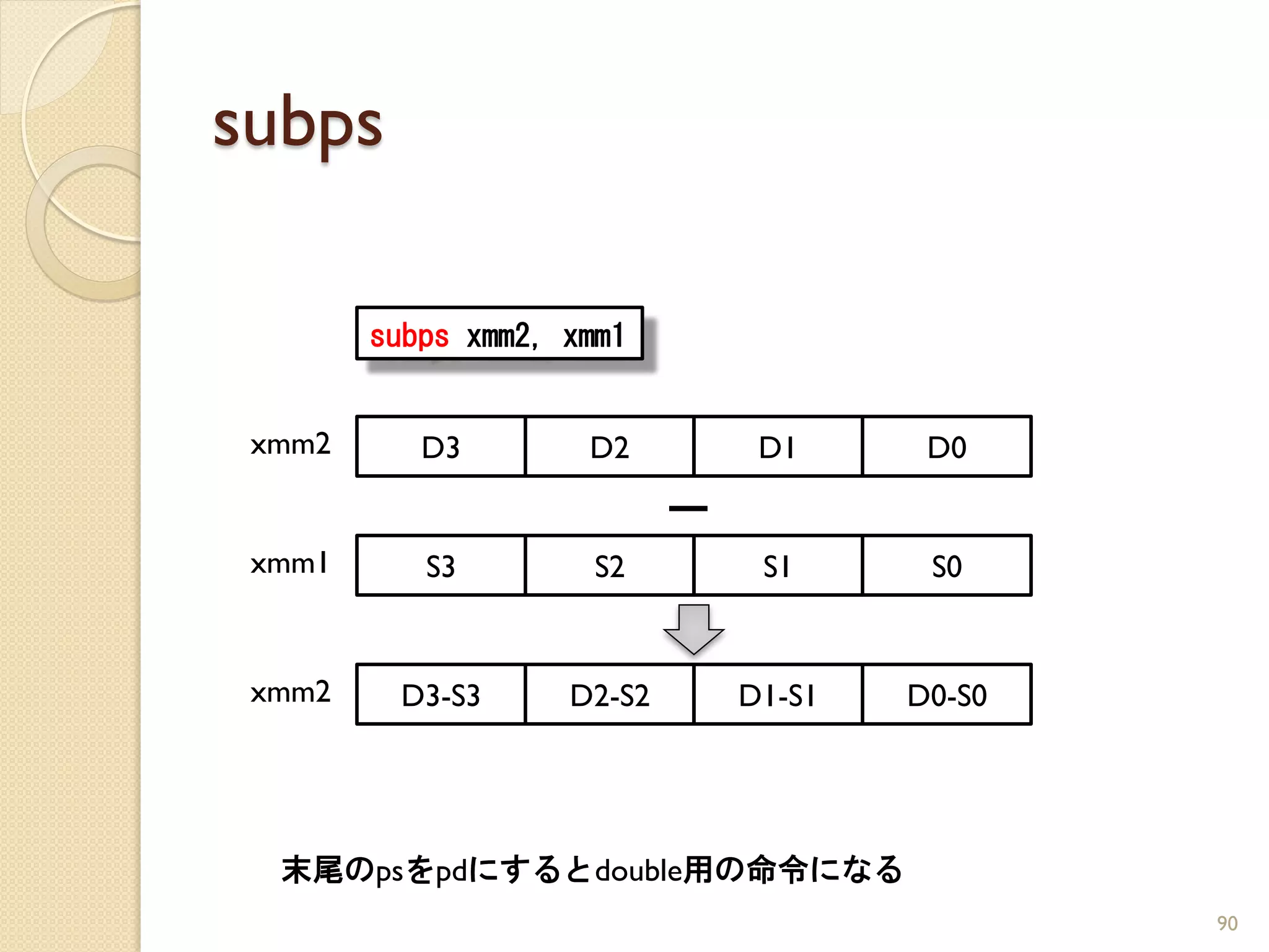 subps

        subps xmm2, xmm1


 xmm2      D3        D2          D1      D0

                            ー
 xmm1      S3         S2         S1      S0


 xmm2    D3-S3      D2-S2       D1-S1   D0-S0




  末尾のpsをpdにするとdouble用の命令になる
                                                90
 